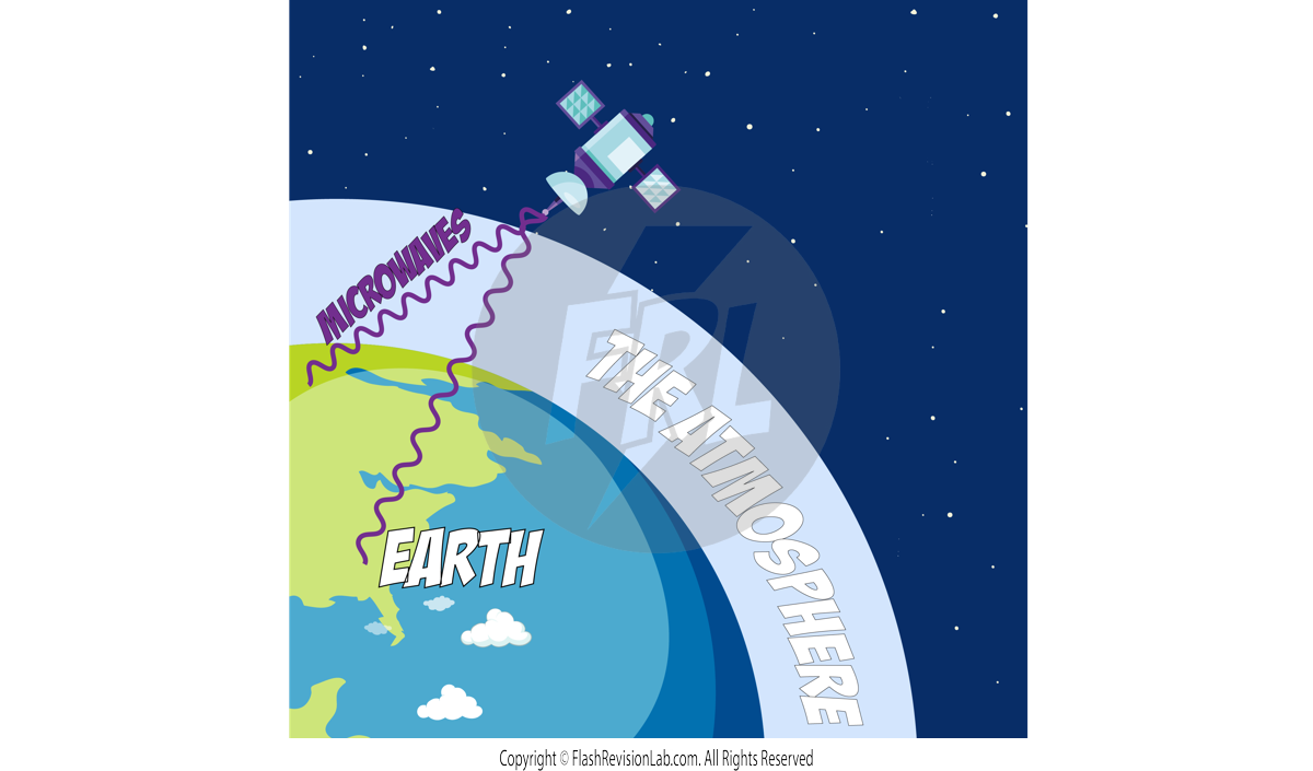 Satellite Communication